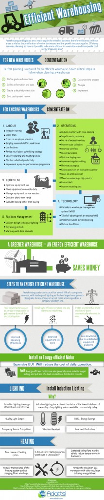 warehouse infographic
