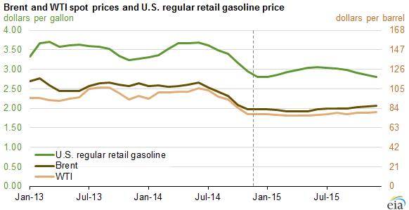 eia thanksgiving gas