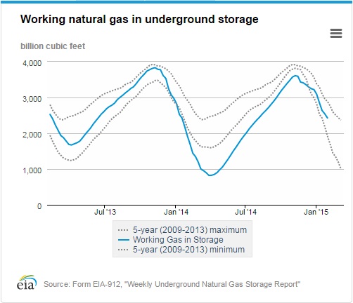 natgas storage feb15